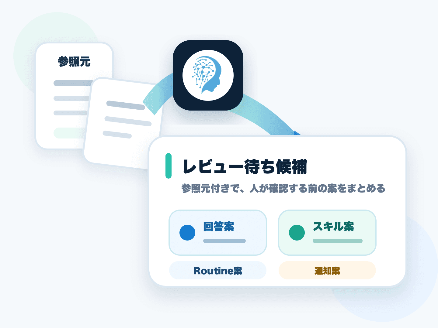 AIが回答案やスキル案を参照元と一緒に作成する図解