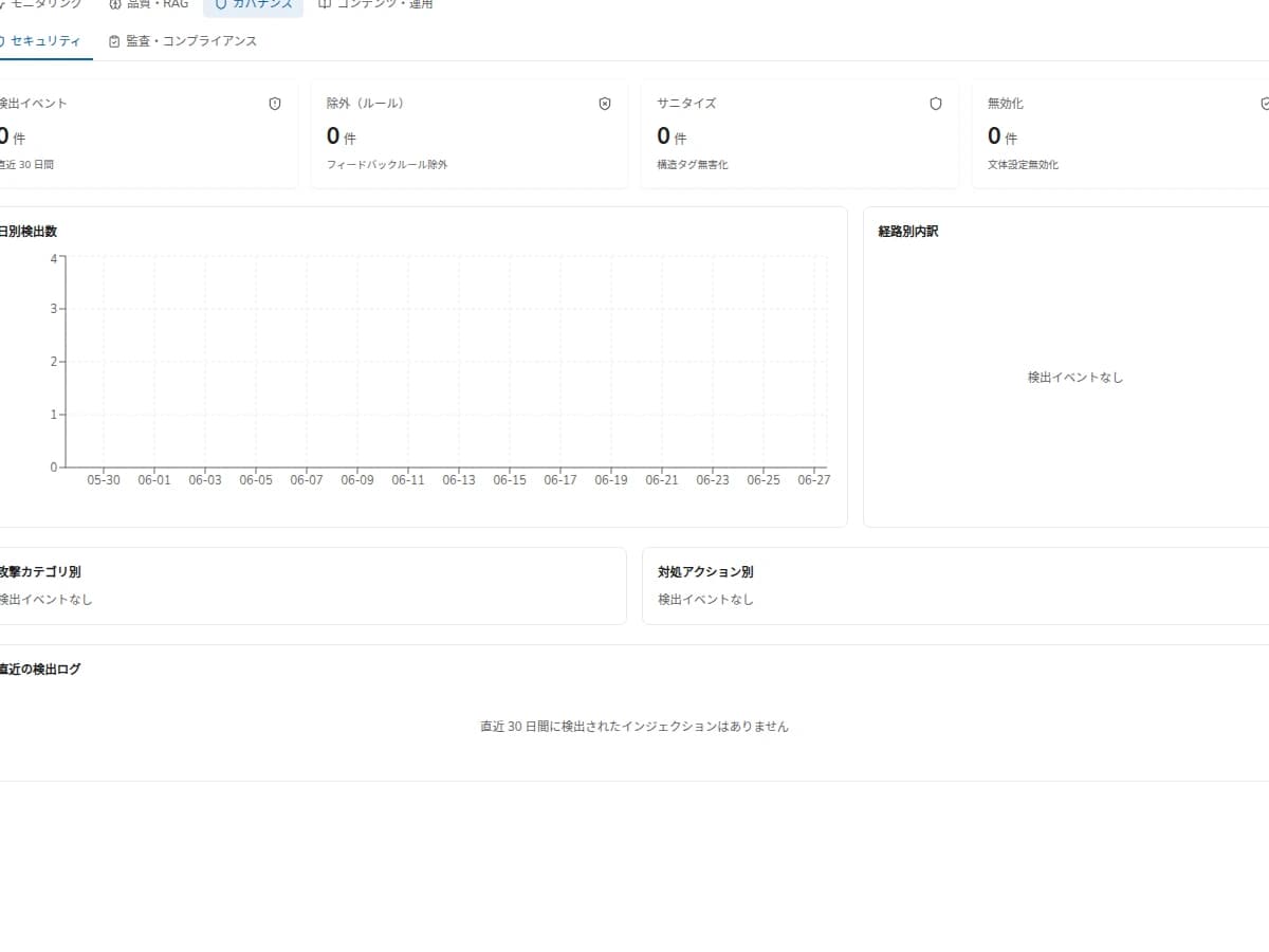 問い合わせログを改善に使うAGTO画面